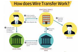ACH vs. Wire Transfer: What's the Difference? | Merchant Cost Consulting